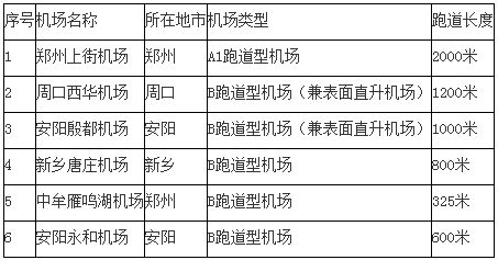 开元棋盘官方网站省域通用机场布局分析和建议： 以河南为例(图2)